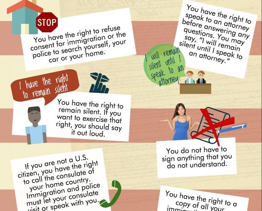 Know Your Rights – General